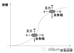 产品经理，产品经理网站